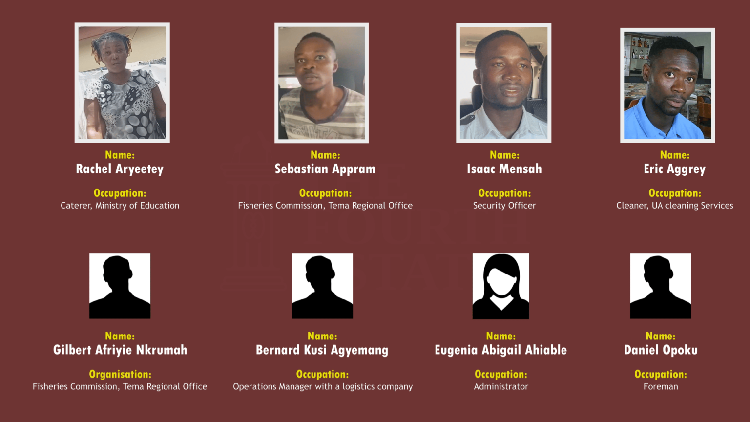 The eight persons faced prosecution at an Accra Circuit Court for school placement fraud.